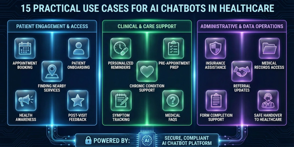 AI chatbots for healthcare