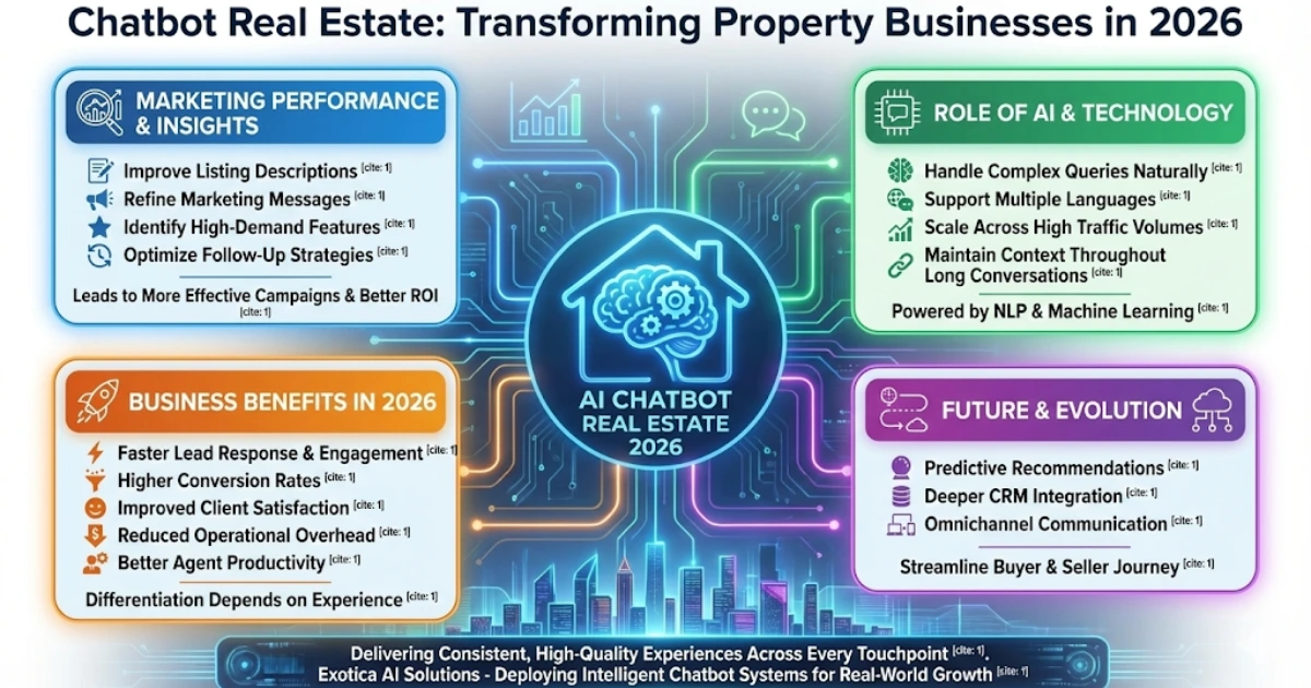 Chatbot Real Estate