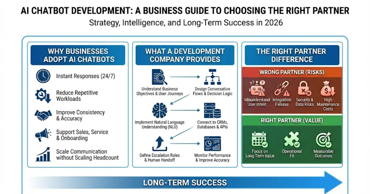 AI Chatbot Development Company