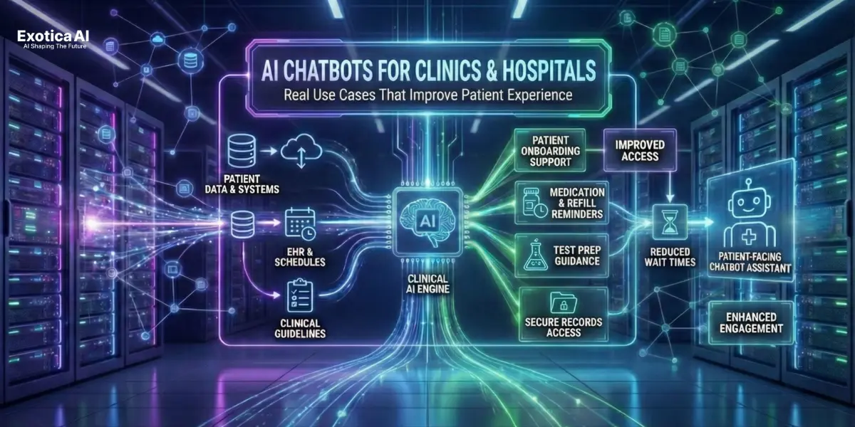 AI chatbots for clinics and hospitals
