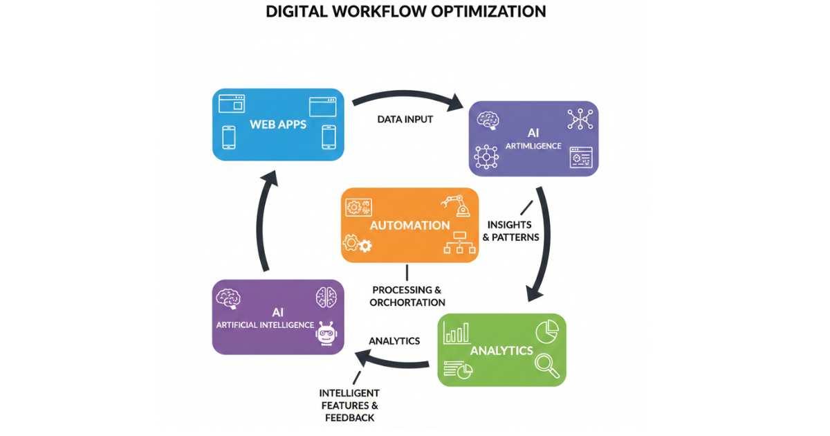 Custom Python Development