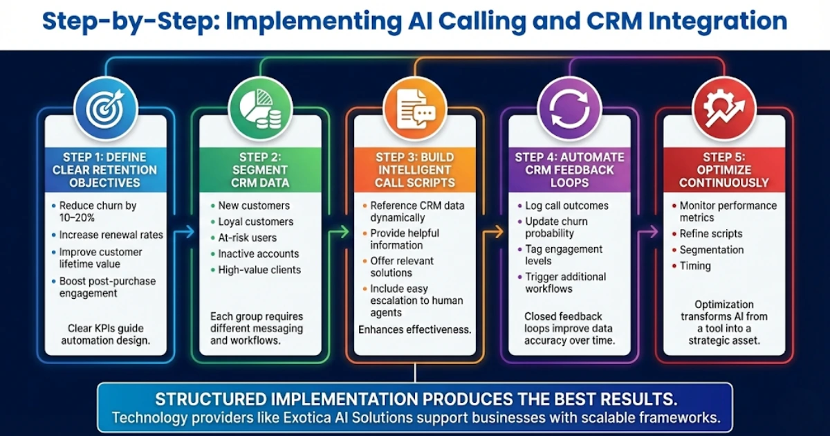 AI Calling + CRM Integration
