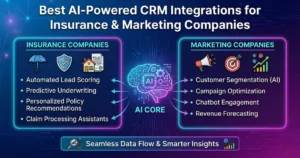 AI-Powered CRM Integrations