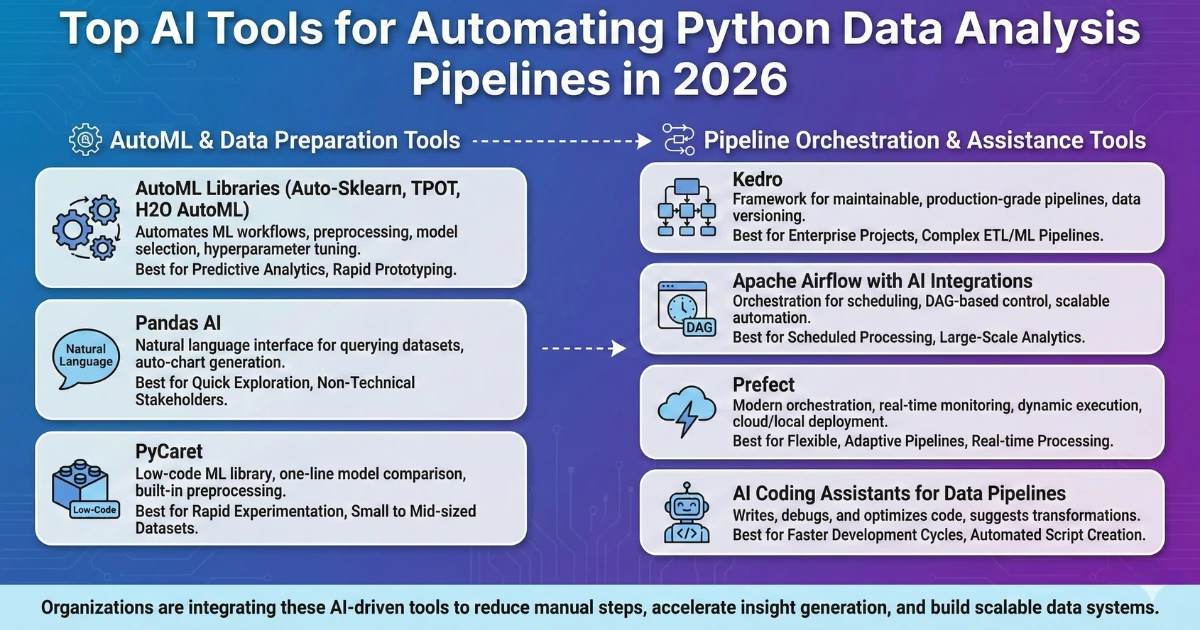  AI Tools for Automating Python Data Analysis Pipelines