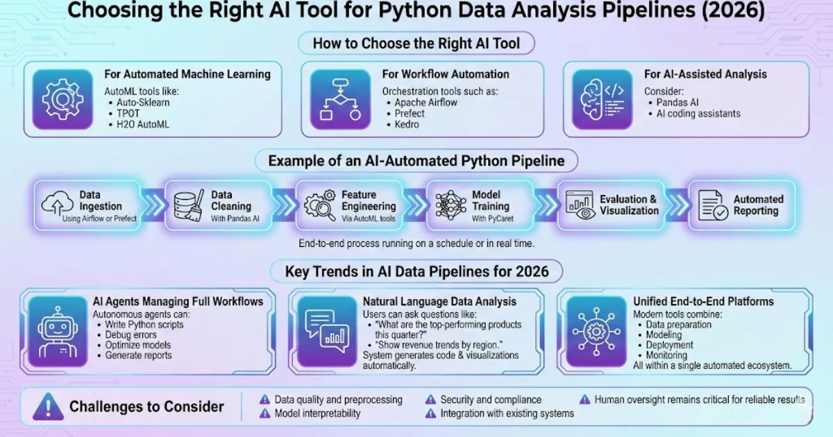  AI Tools for Automating Python Data Analysis Pipelines
