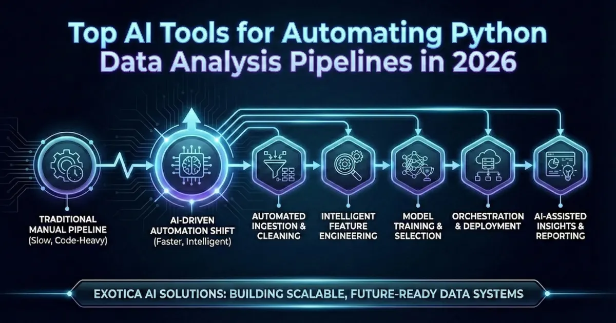 AI Tools for Automating Python Data Analysis Pipelines