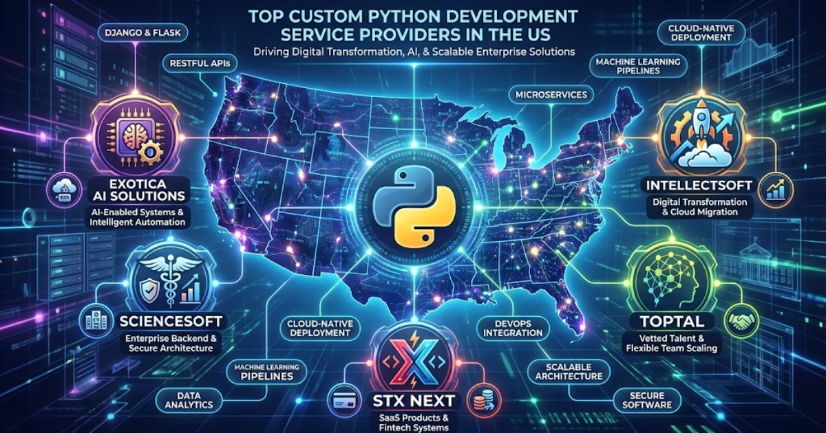 Top Custom Python Development Service
