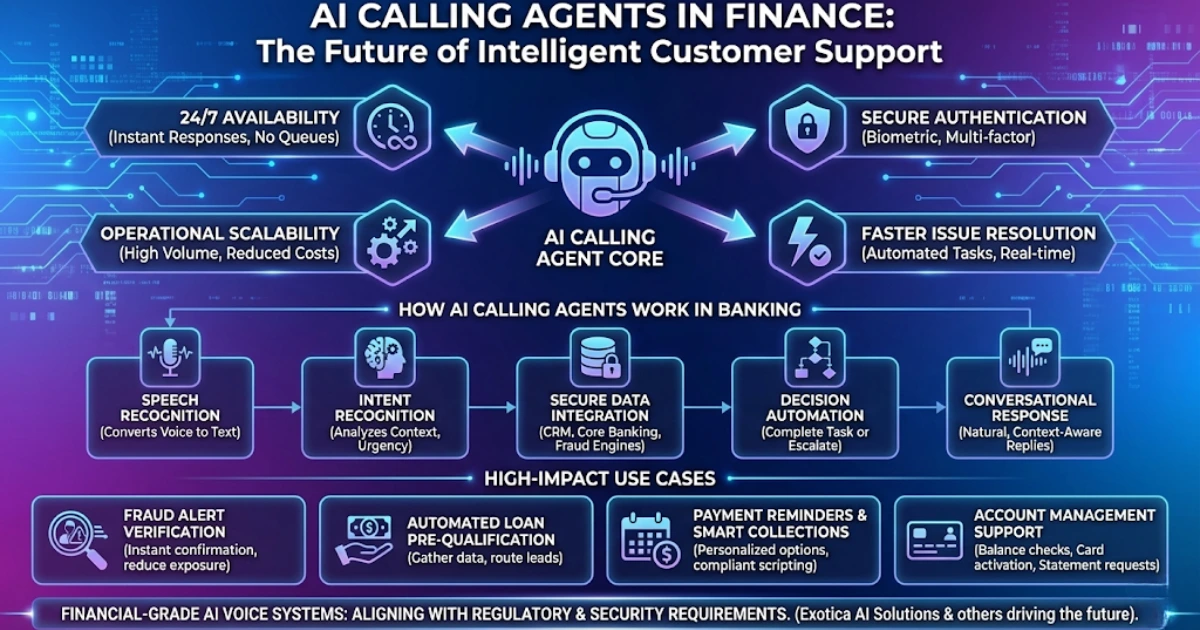 AI Calling Agents in Finance