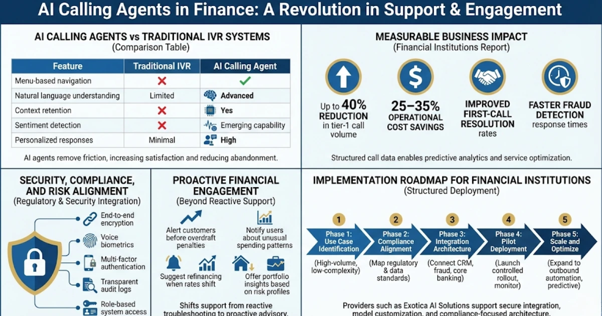 AI Calling Agents in Finance