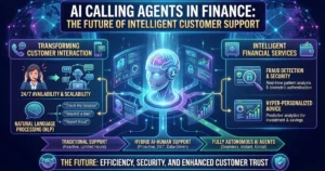AI Calling Agents in Finance