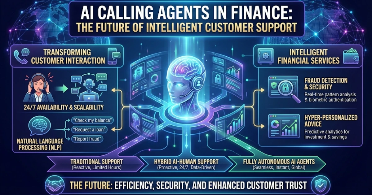 AI Calling Agents in Finance