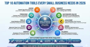 10 Automation Tools