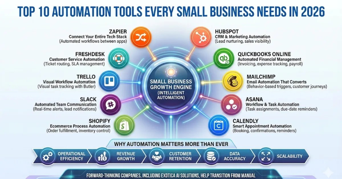 10 Automation Tools
