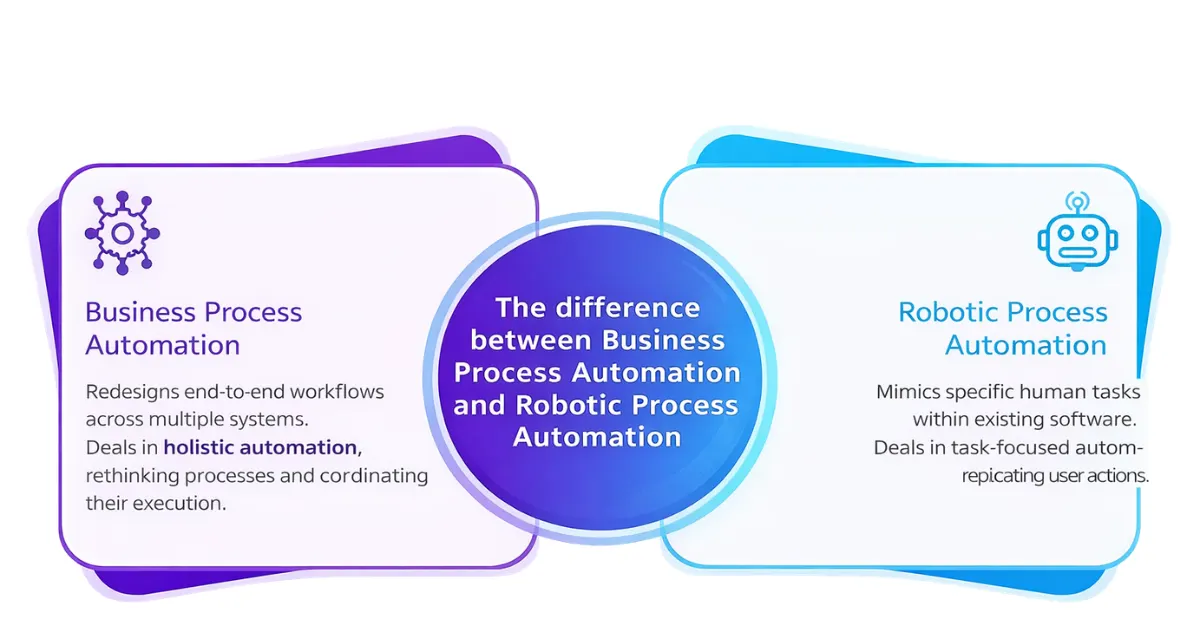 Automate Your Business