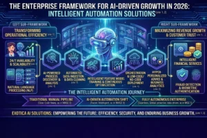 Intelligent Automation Solutions