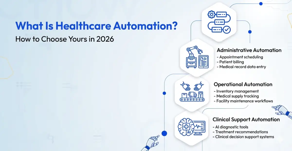 Healthcare Automation