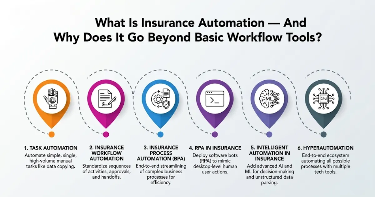 Insurance Automation