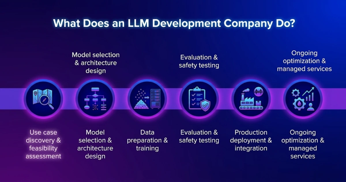 LLM development company