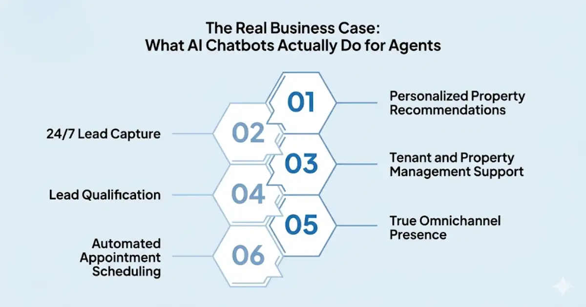 AI Chatbot in Real Estate 