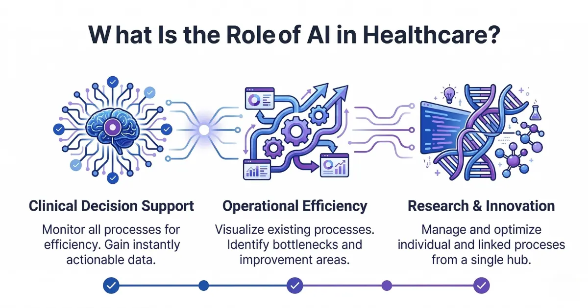  AI Solutions in Healthcare