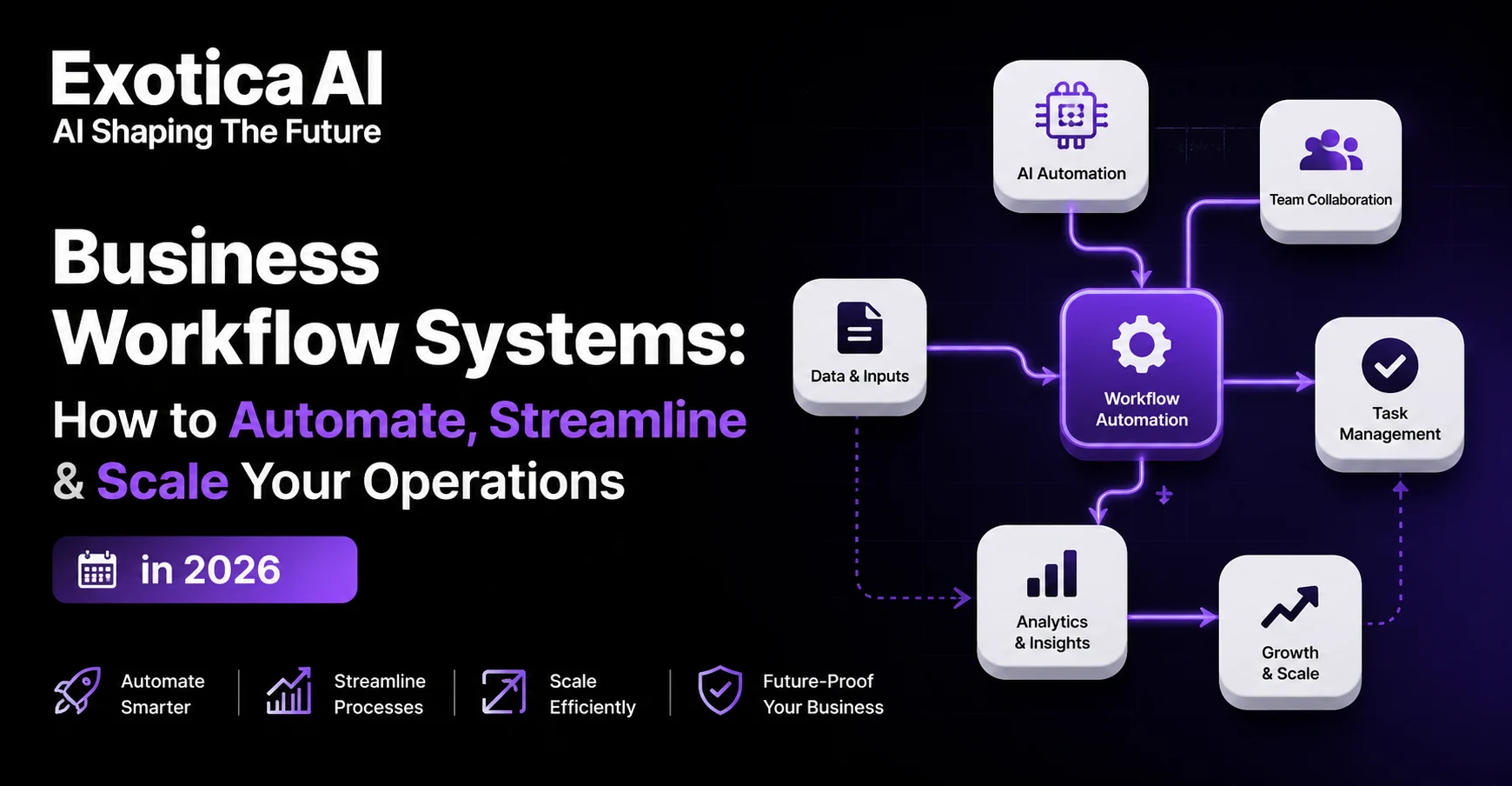 Business Workflow Systems