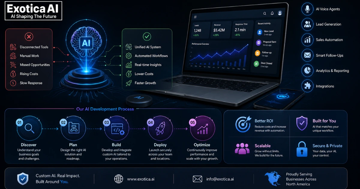 Why Businesses Need Custom AI Development Instead 