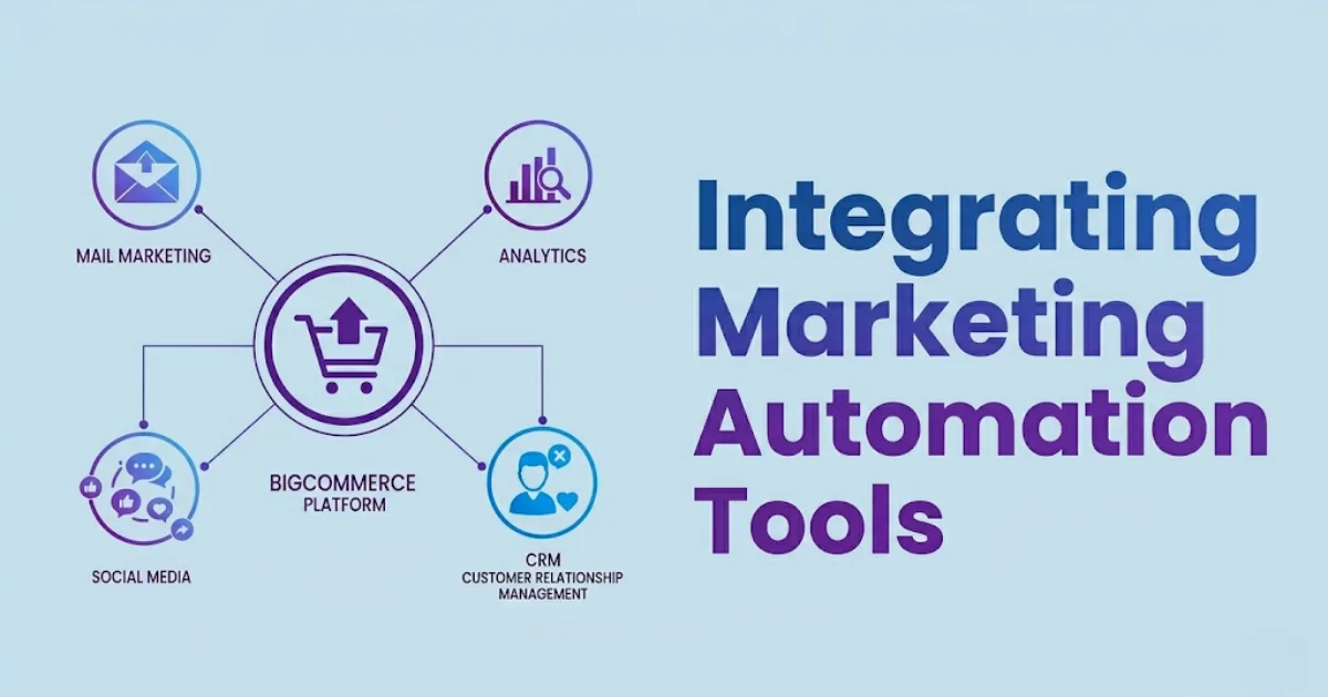 Integrating Marketing Automation Tools