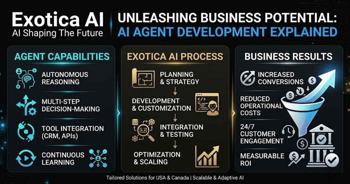 AI Agent Development