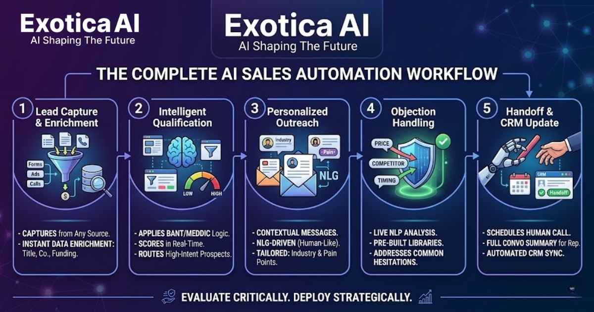 ai sales agents