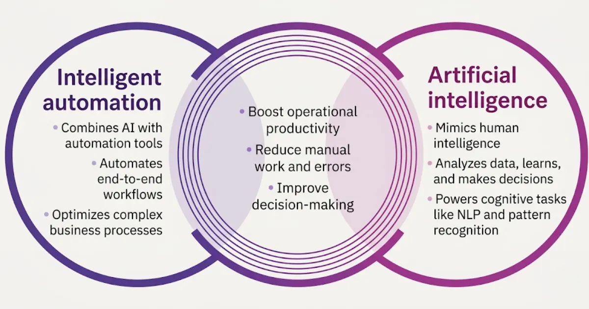 Intelligent automation vs artificial intelligence comparison