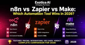 n8n vs Zapier vs Make