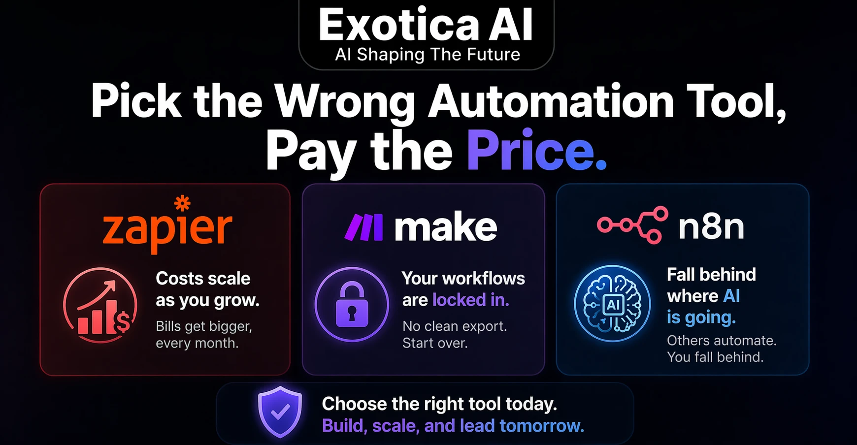 n8n vs Zapier vs Make