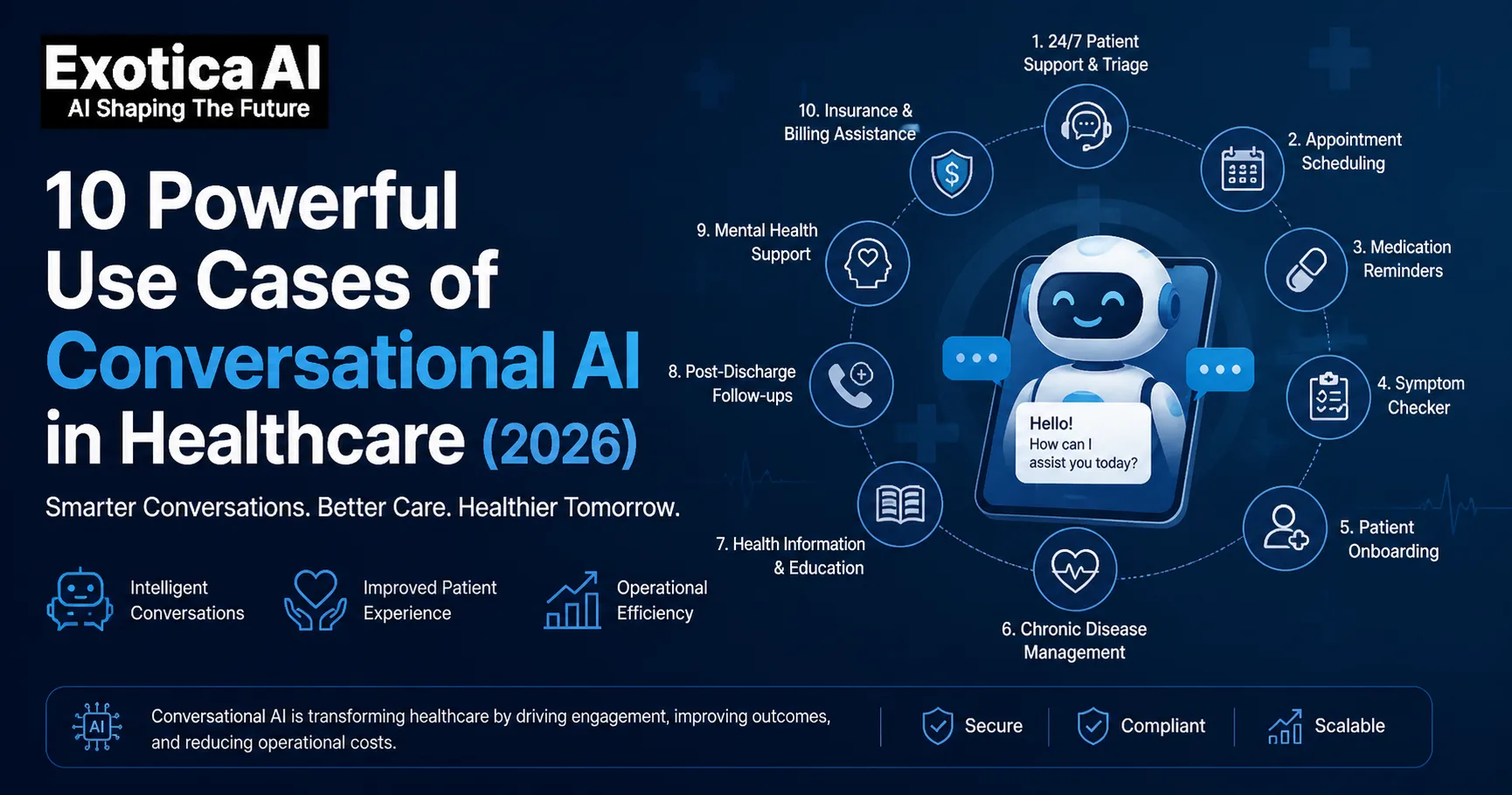 10 Powerful Use Cases of Conversational AI in Healthcare (2026)