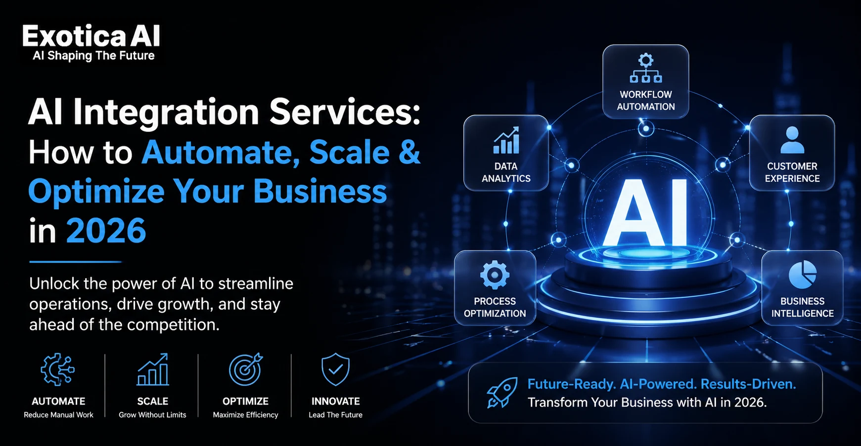 AI Integration Services
