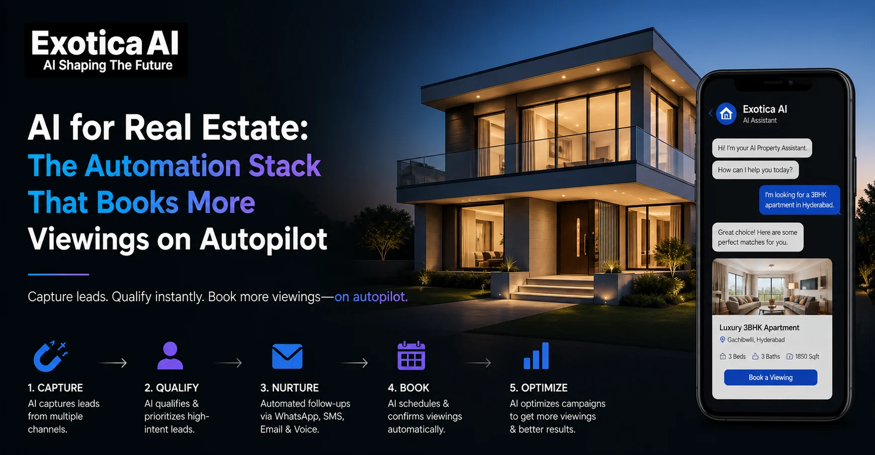 AI for Real Estate The Automation Stack That Books More Viewings on Autopilot