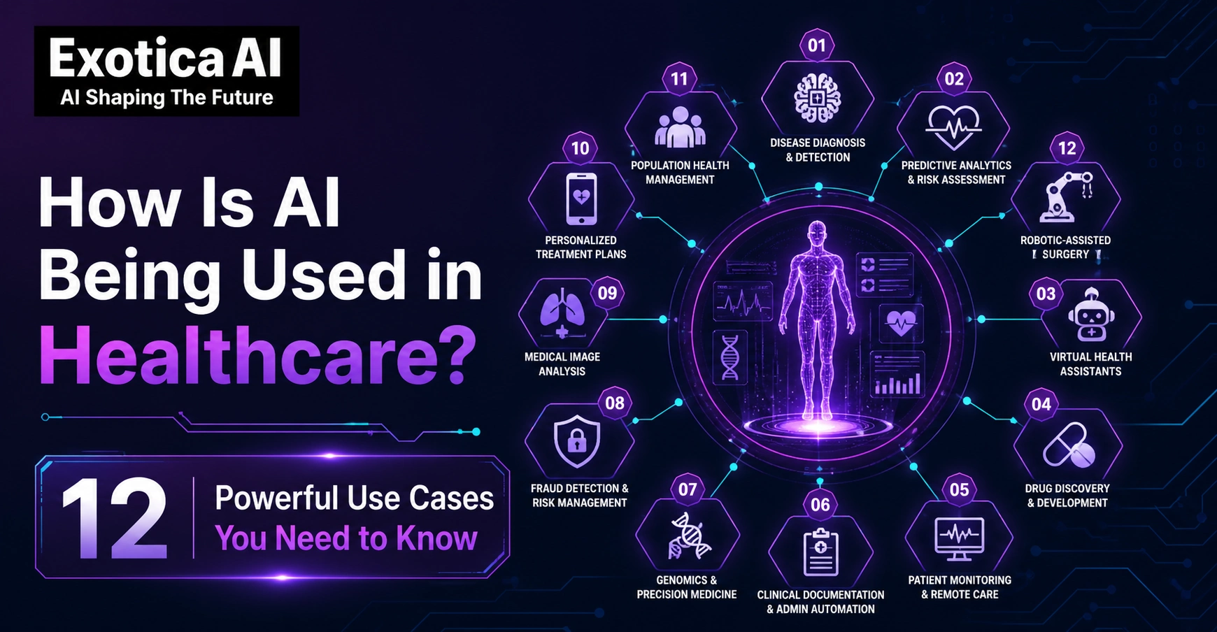 how is ai being used in healthcare