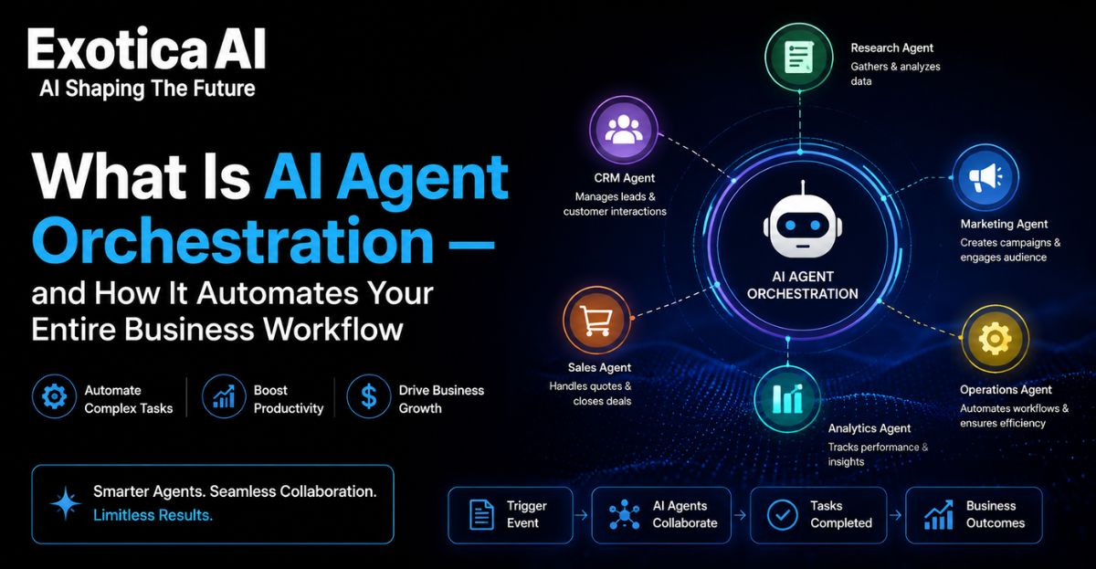 AI Agent Orchestration
