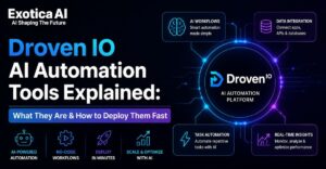 Droven IO AI Automation Tools