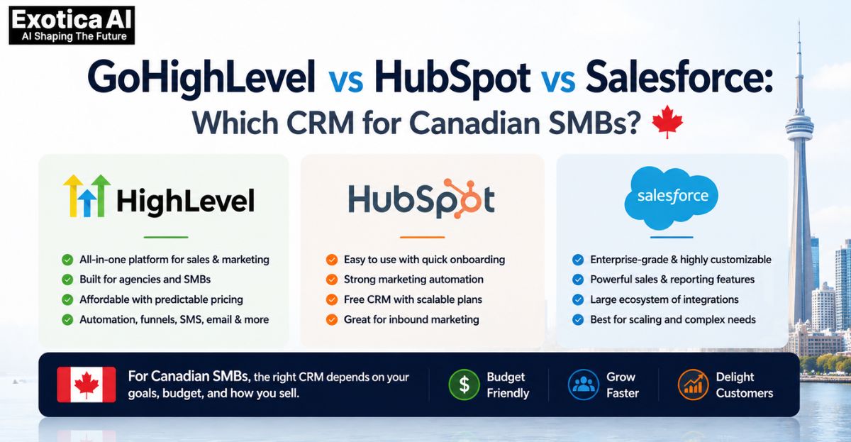 GoHighLevel vs HubSpot vs Salesforce