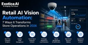 Retail AI Vision Automation