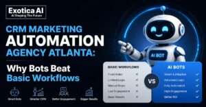 CRM Marketing Automation Agency